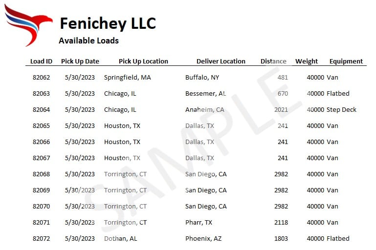 fenichey available loads